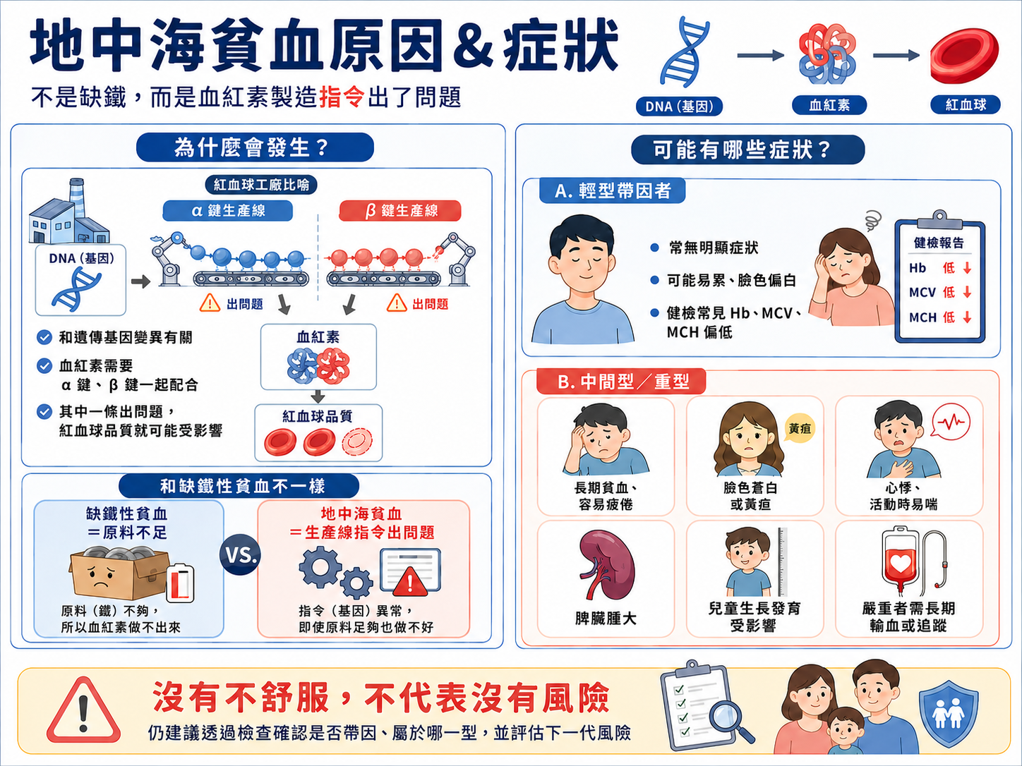 地中海貧血是什麼?原因與症狀有哪些?