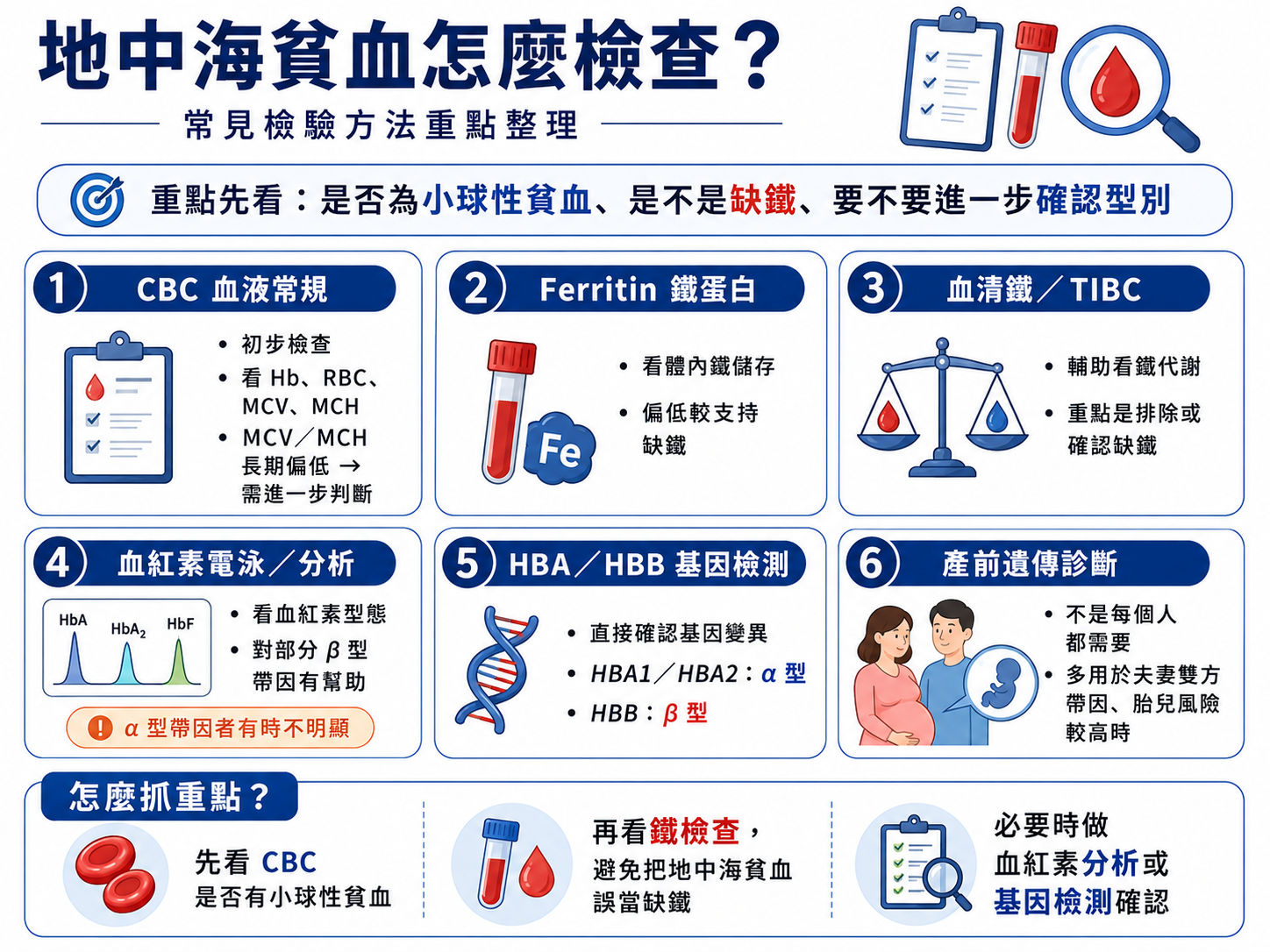 地中海貧血怎麼檢查?常見檢驗方法整理