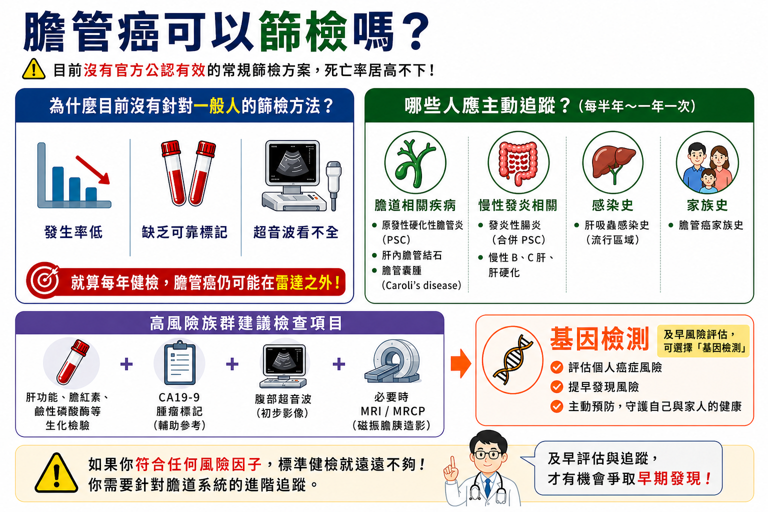 膽管癌可以篩檢嗎?高風險族群需主動追蹤膽道系統