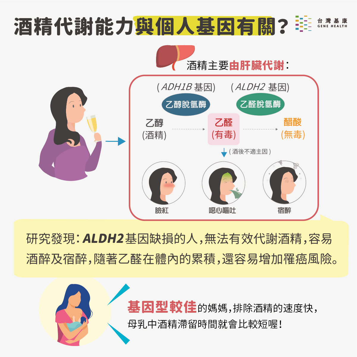 喝酒臉紅,其實是身體在發出警告!